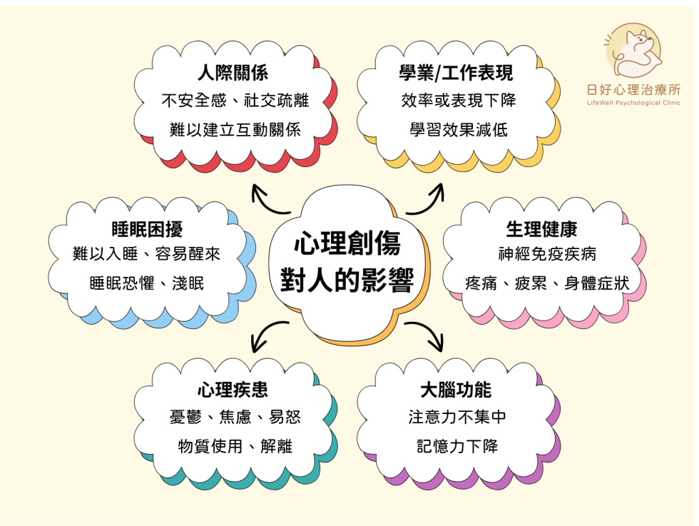 什麼是心理創傷?揭開創傷後壓力症的成因、症狀與治療方法 - 日好心理治療所