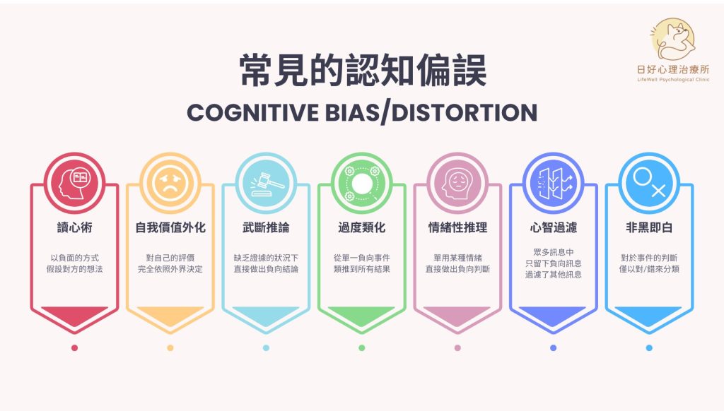 常見的認知偏誤