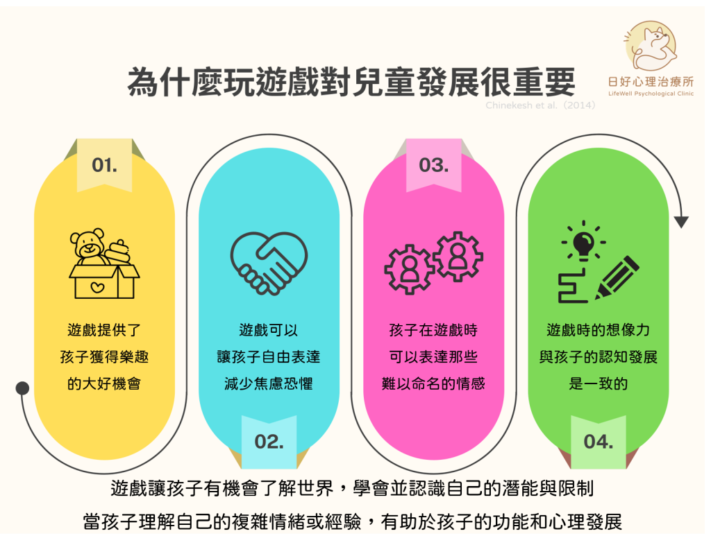 為什麼玩遊戲對兒童發展很重要